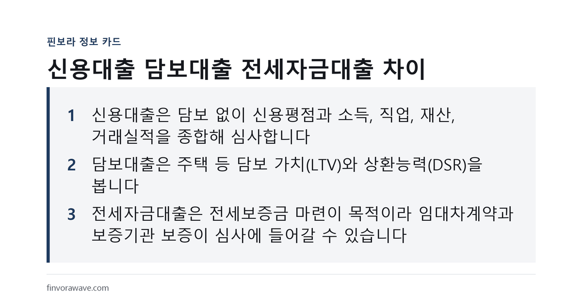 신용대출 담보대출 전세자금대출 차이를 정리한 핀보라 정보 카드