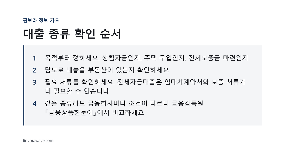 대출 종류 확인 순서를 정리한 핀보라 정보 카드