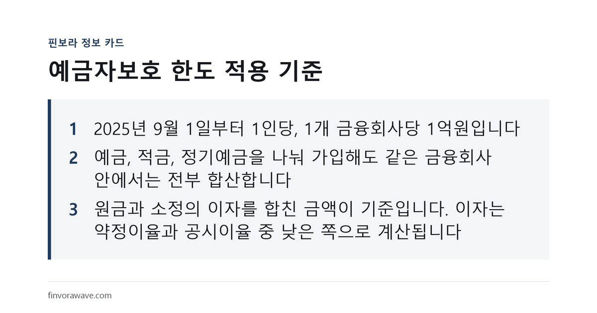 예금자보호 한도 적용 기준를 정리한 핀보라 정보 카드
