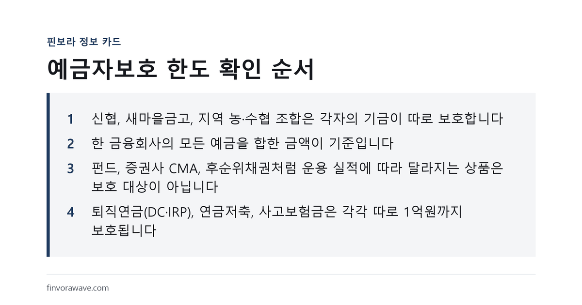 예금자보호 한도 확인 순서를 정리한 핀보라 정보 카드