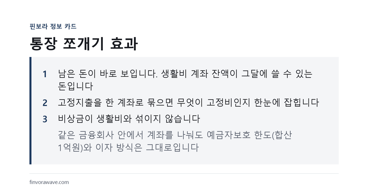통장 쪼개기 효과를 정리한 핀보라 정보 카드