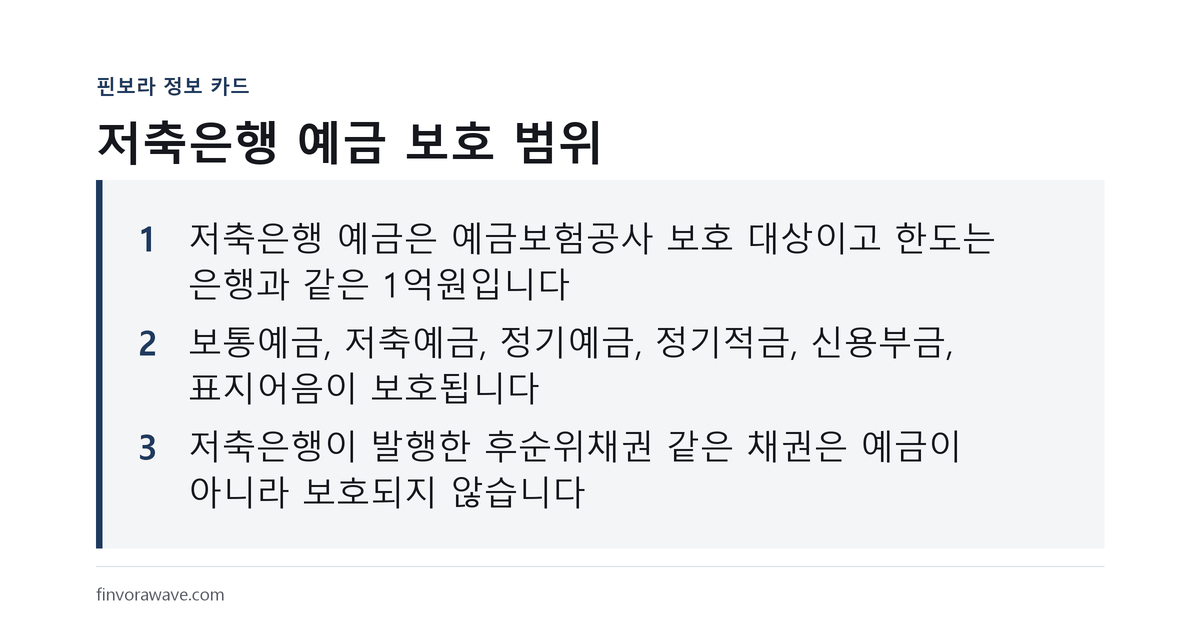 저축은행 예금 보호 범위를 정리한 핀보라 정보 카드