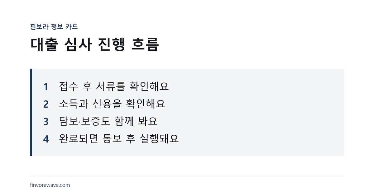 대출 심사 진행 단계를 정리한 핀보라 정보 카드