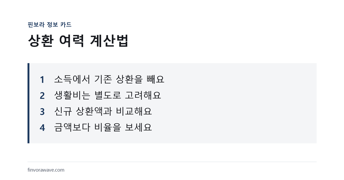 상환 여력 계산 방법을 정리한 핀보라 정보 카드