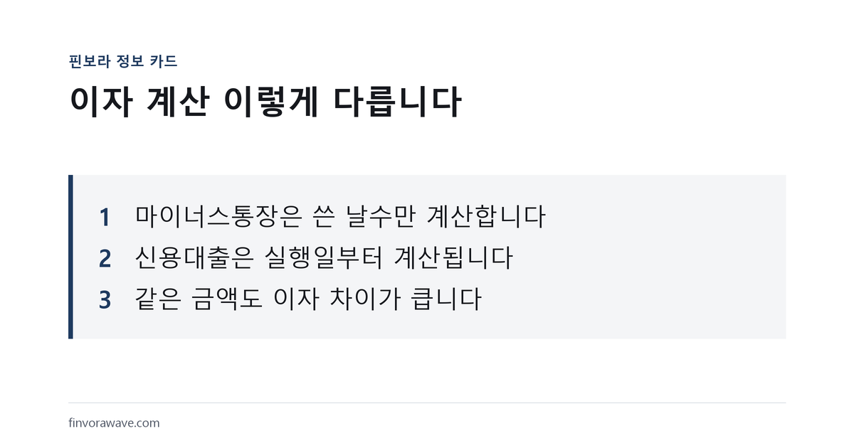 마이너스통장과 신용대출의 이자 계산 예시를 비교한 핀보라 정보 카드